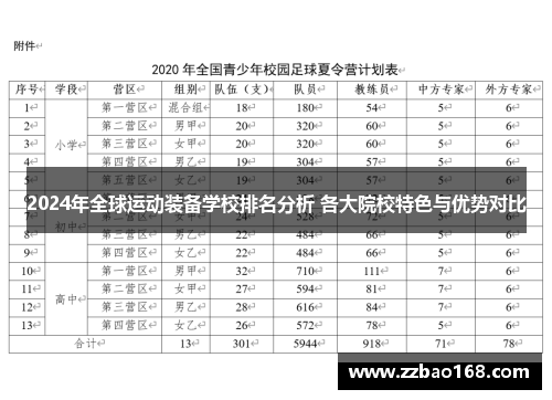 2024年全球运动装备学校排名分析 各大院校特色与优势对比