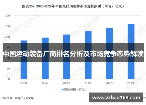 中国运动装备厂商排名分析及市场竞争态势解读